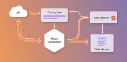 Advanced React Data Fetching: Mastering Caching, Error Handling, and State Management