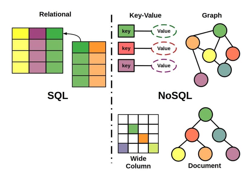 SQL vs. NoSQL Databases: What's the Difference?