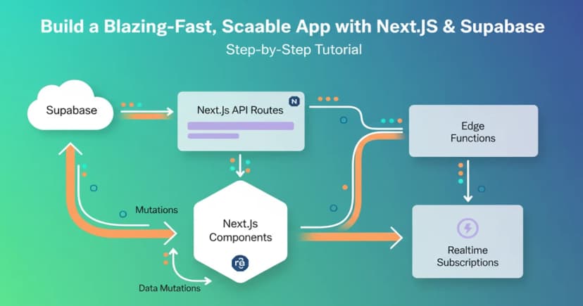 Build a Blazing-Fast, Scalable App with Next.js & Supabase: Step-by-Step Tutorial